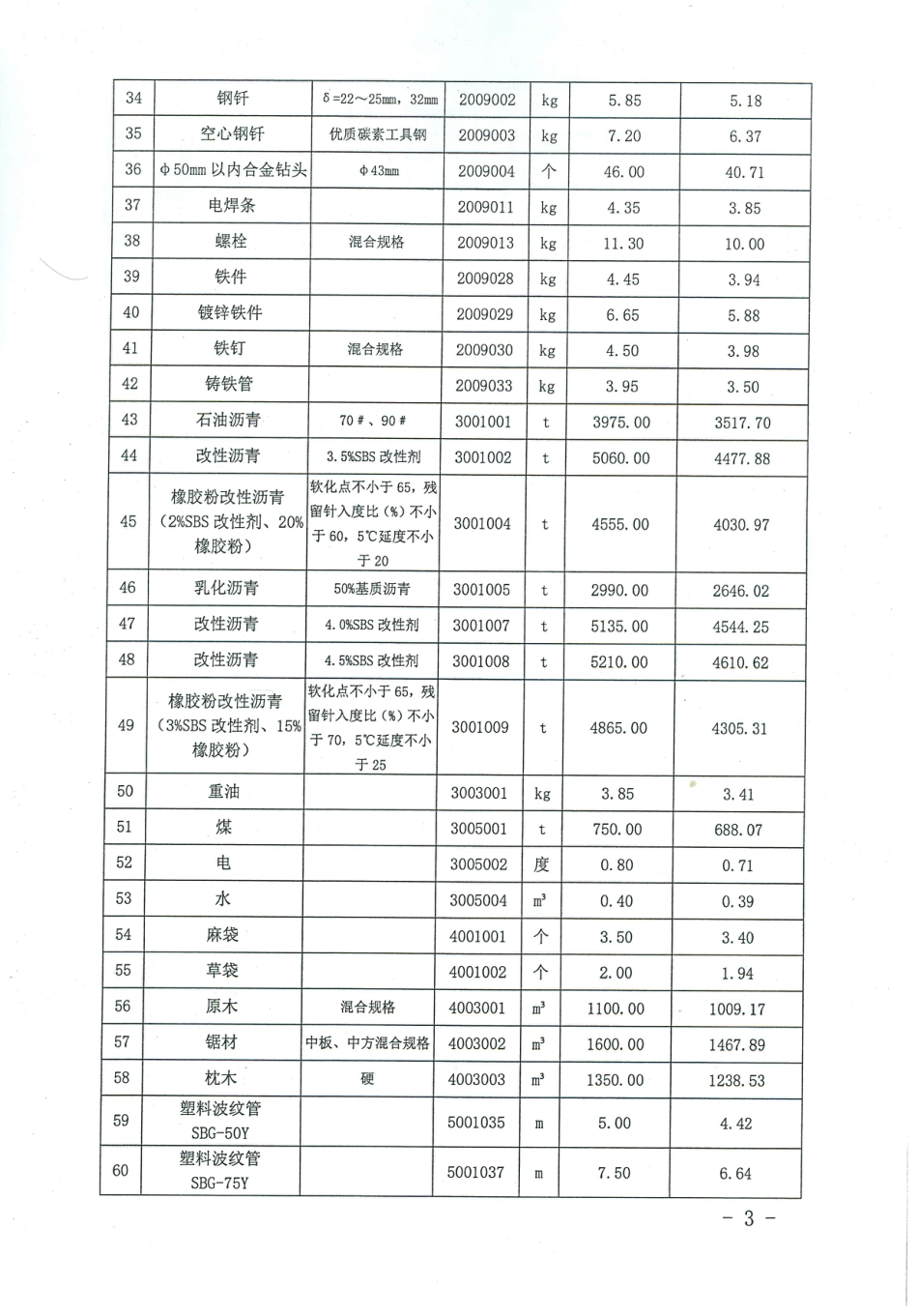 吉林省交通运输厅2024年第四季度外购工程材料价格信息.pdf_第3页