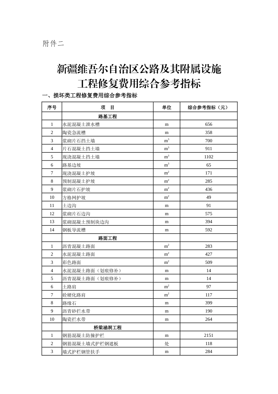 新疆维吾尔自治区公路及其附属设施工程修复费用综合参考指标.docx_第1页