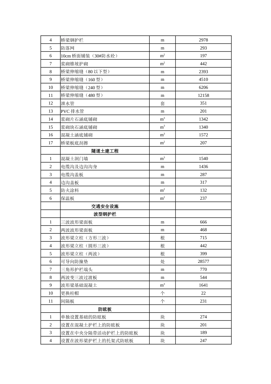 新疆维吾尔自治区公路及其附属设施工程修复费用综合参考指标.docx_第2页