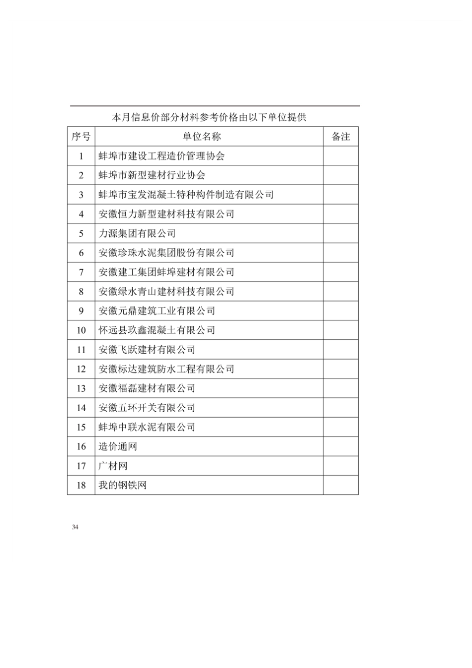 安徽蚌埠市2025年建筑材料市信息价-1月份.pdf_第2页