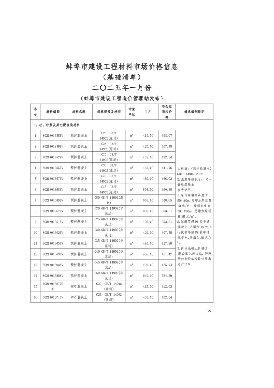 安徽蚌埠市2025年建筑材料市信息价-1月份.pdf_第3页