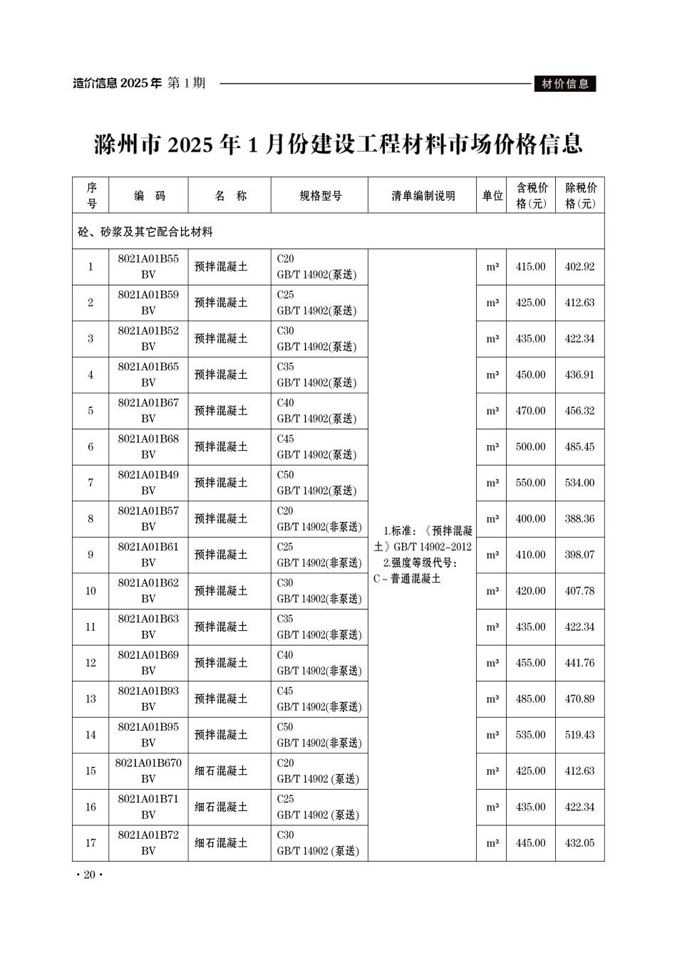 滁州市2025年1月份建设工程材料市场价格信息.pdf_第1页