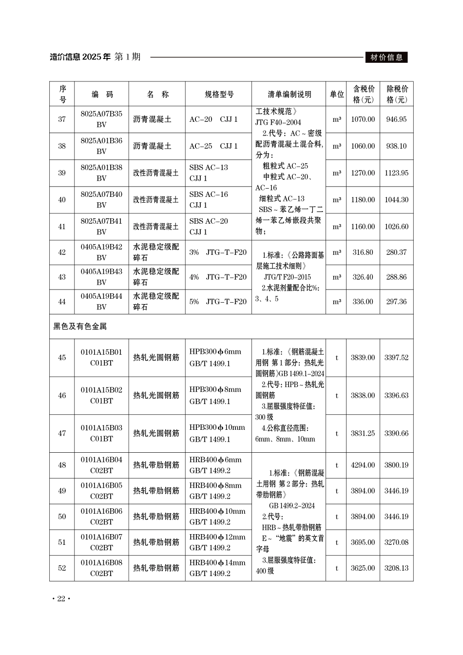 滁州市2025年1月份建设工程材料市场价格信息.pdf_第3页