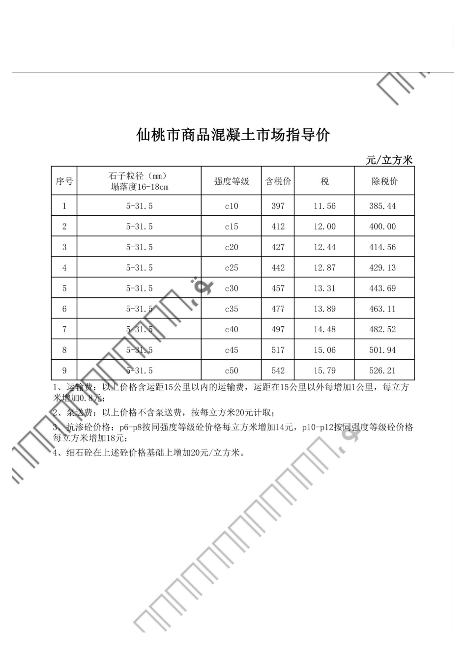 仙桃市材料信息价格2025年（1月）第1期.pdf_第2页