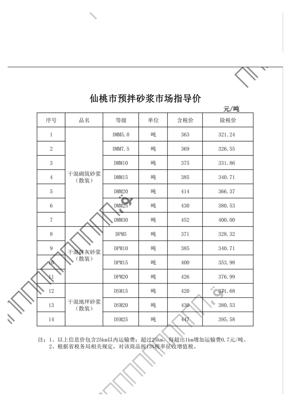 仙桃市材料信息价格2025年（1月）第1期.pdf_第3页