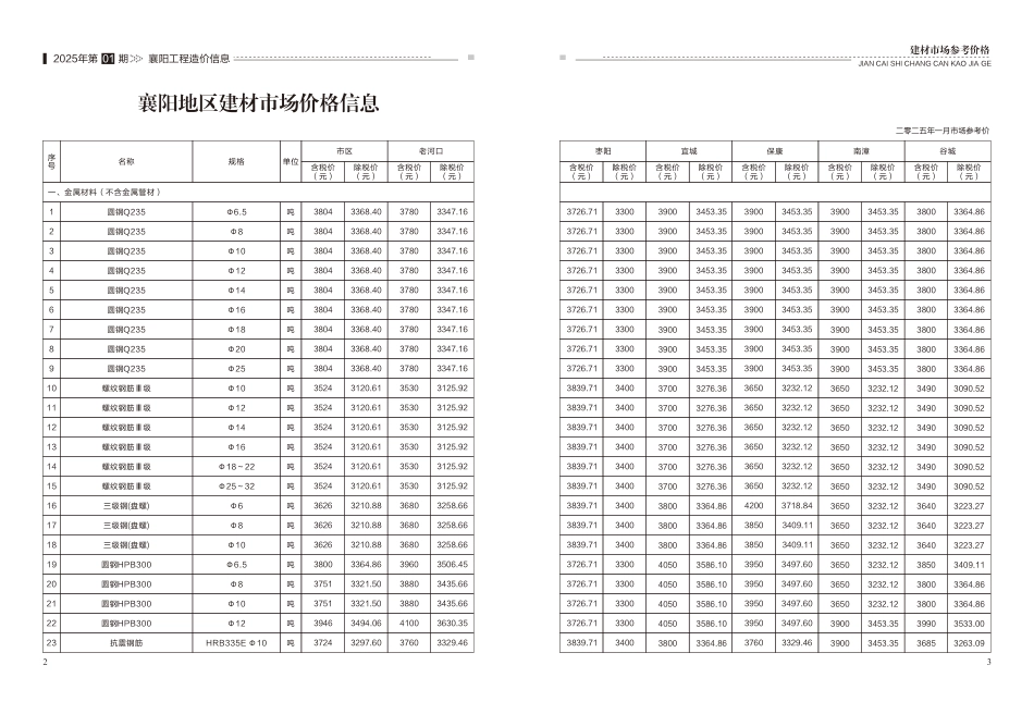 襄阳工程造价信息2025年1期.pdf_第3页