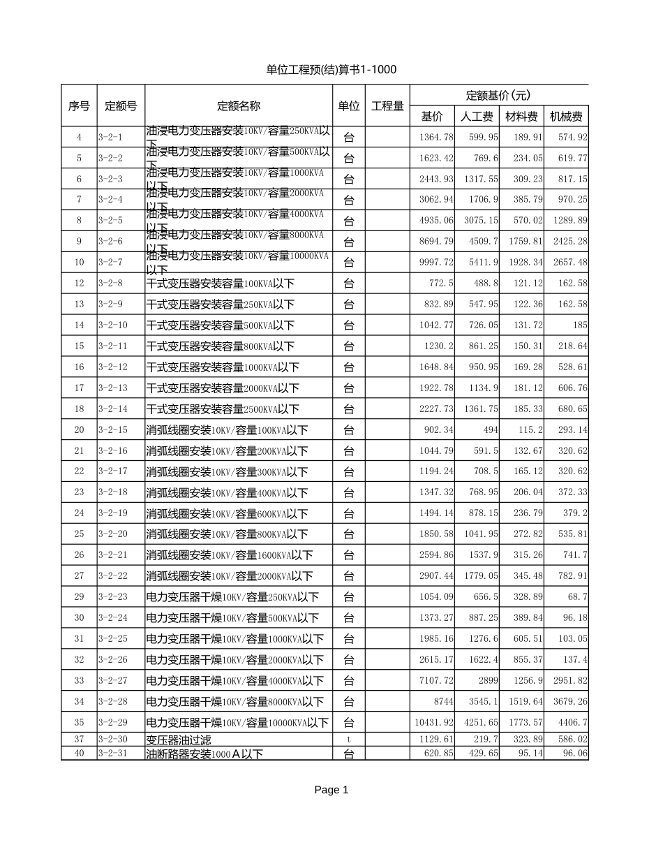 2013年宁夏定额(全).xls_第1页