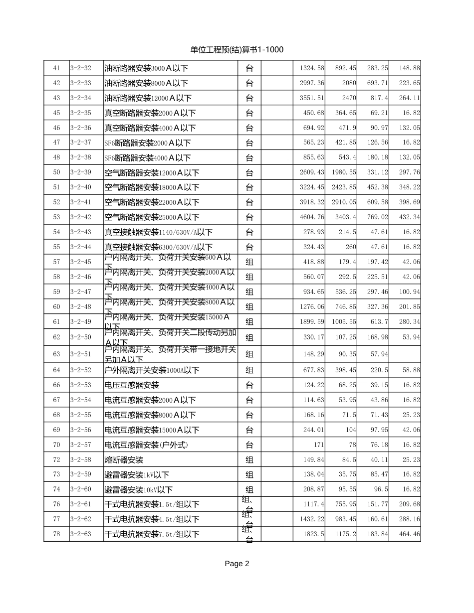 2013年宁夏定额(全).xls_第2页