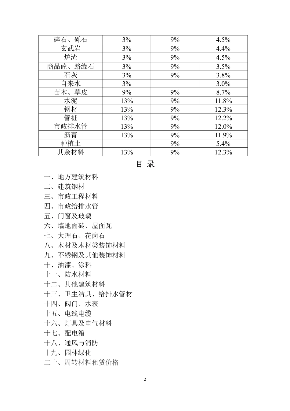 乐山市建筑材料市场信息价2025年1月.pdf_第2页