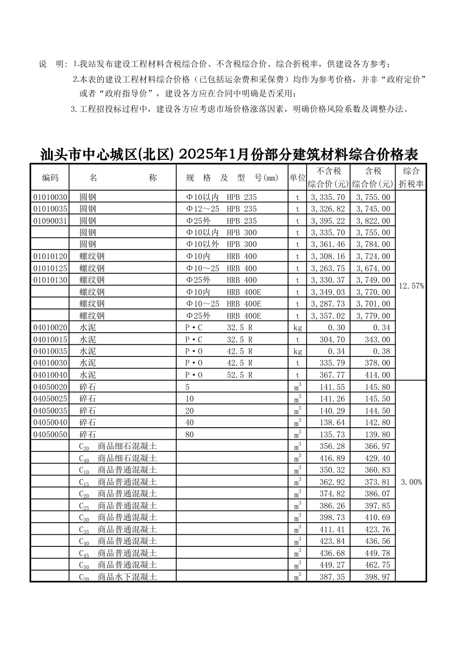 汕头市中心城区（北区）2025年1月份部分建筑材料综合价格表.pdf_第1页