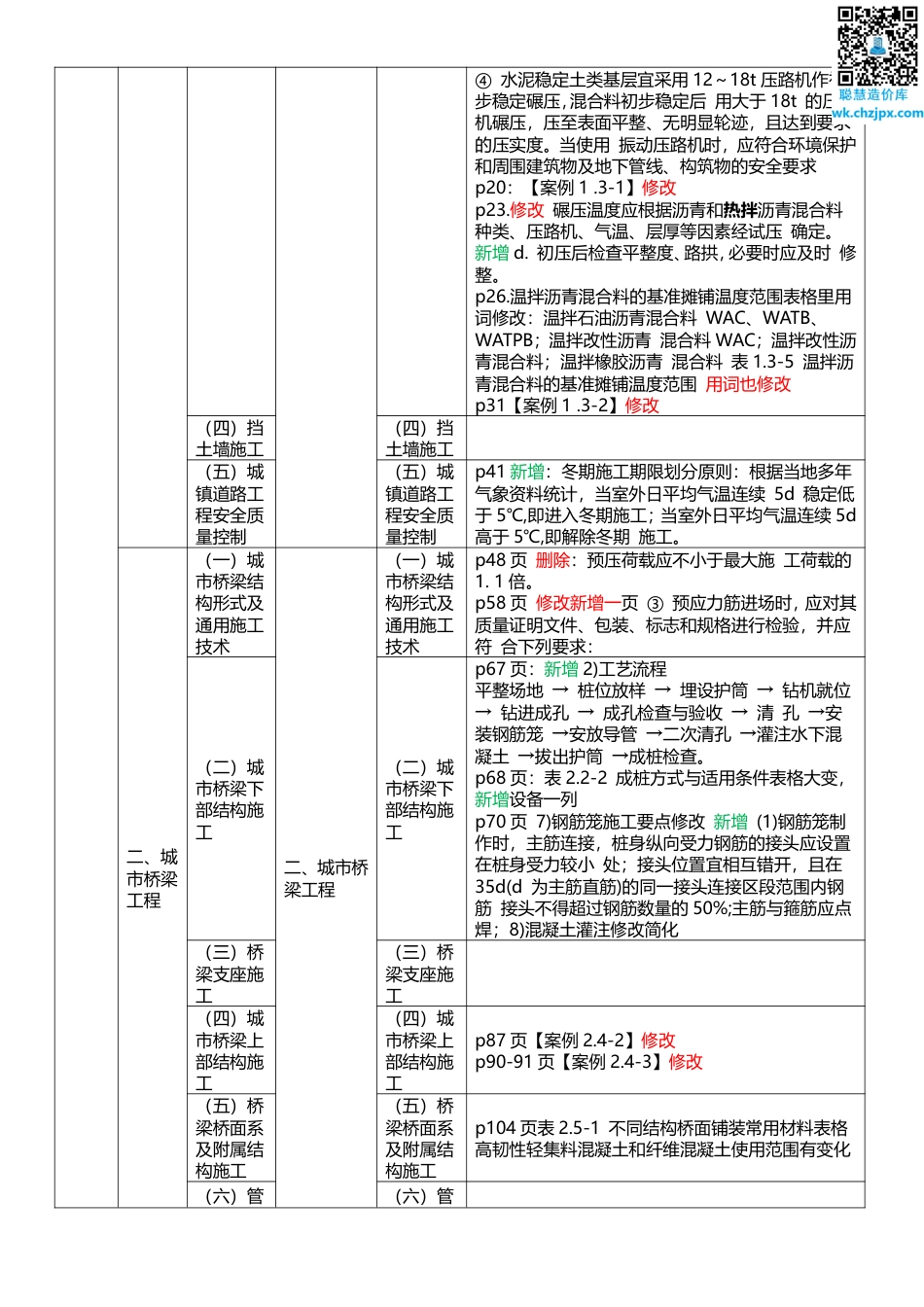 2025年一级建造师《市政工程》新旧教材对比（变动10_）.pdf_第3页