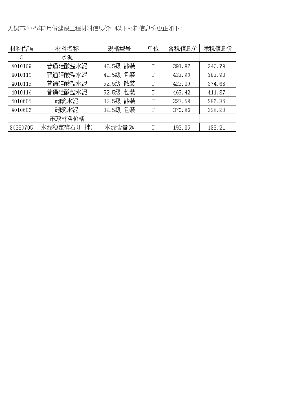 《无锡工程造价信息》2025年第1期信息价勘误.pdf_第1页