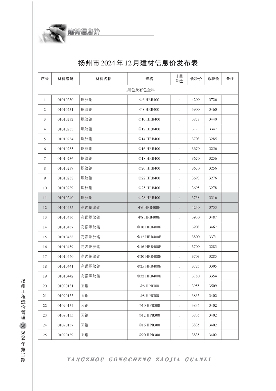 扬州市2024年12月份建材信息价.pdf_第1页