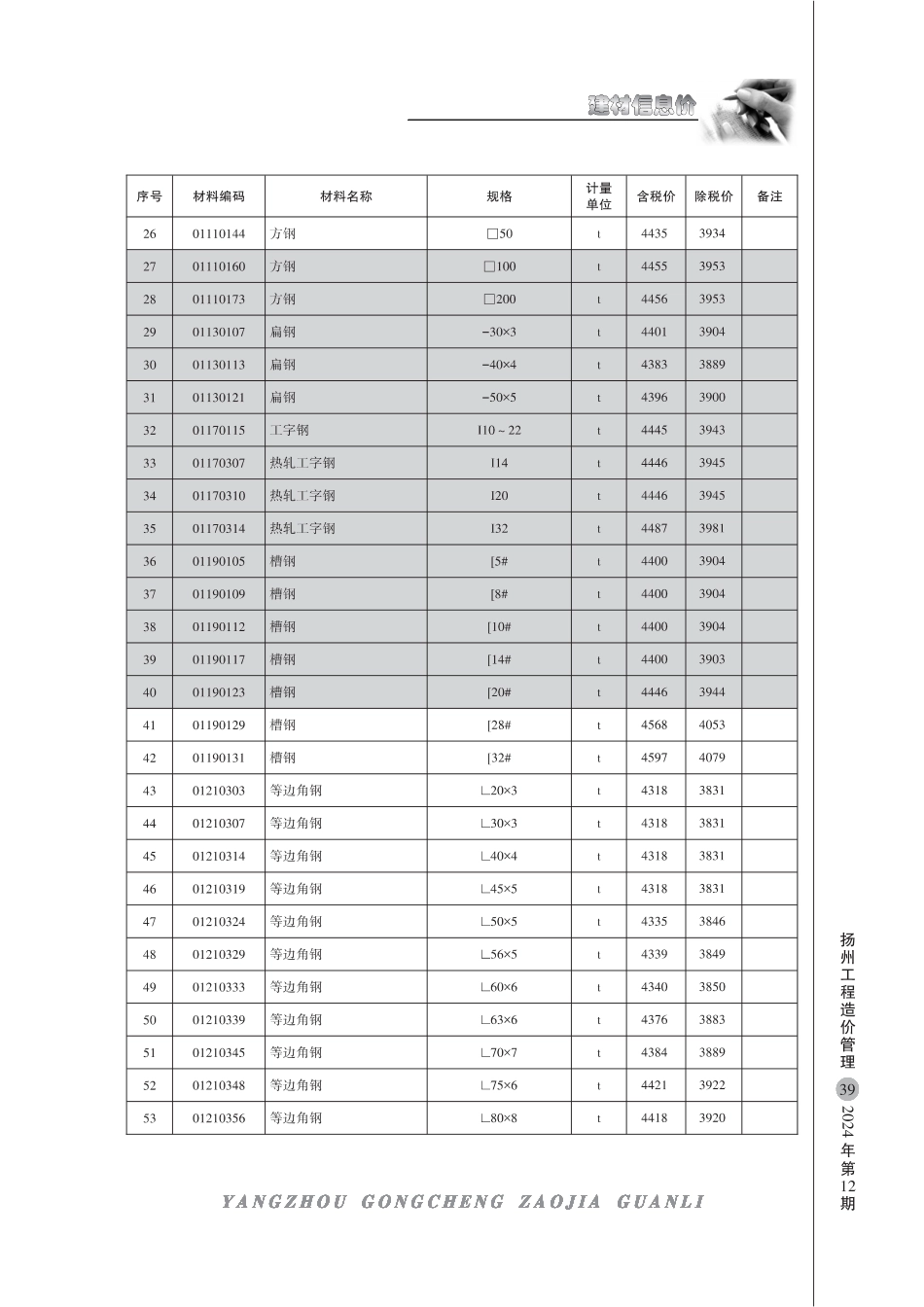 扬州市2024年12月份建材信息价.pdf_第2页