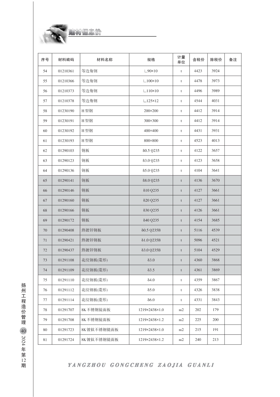 扬州市2024年12月份建材信息价.pdf_第3页