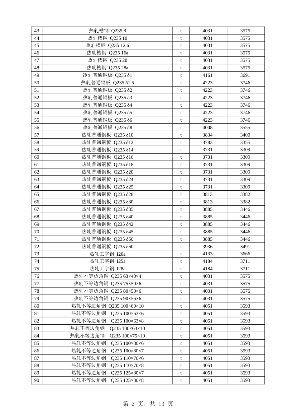 阿克苏阿拉尔市2025年1月份建设工程价格信息.xls_第2页