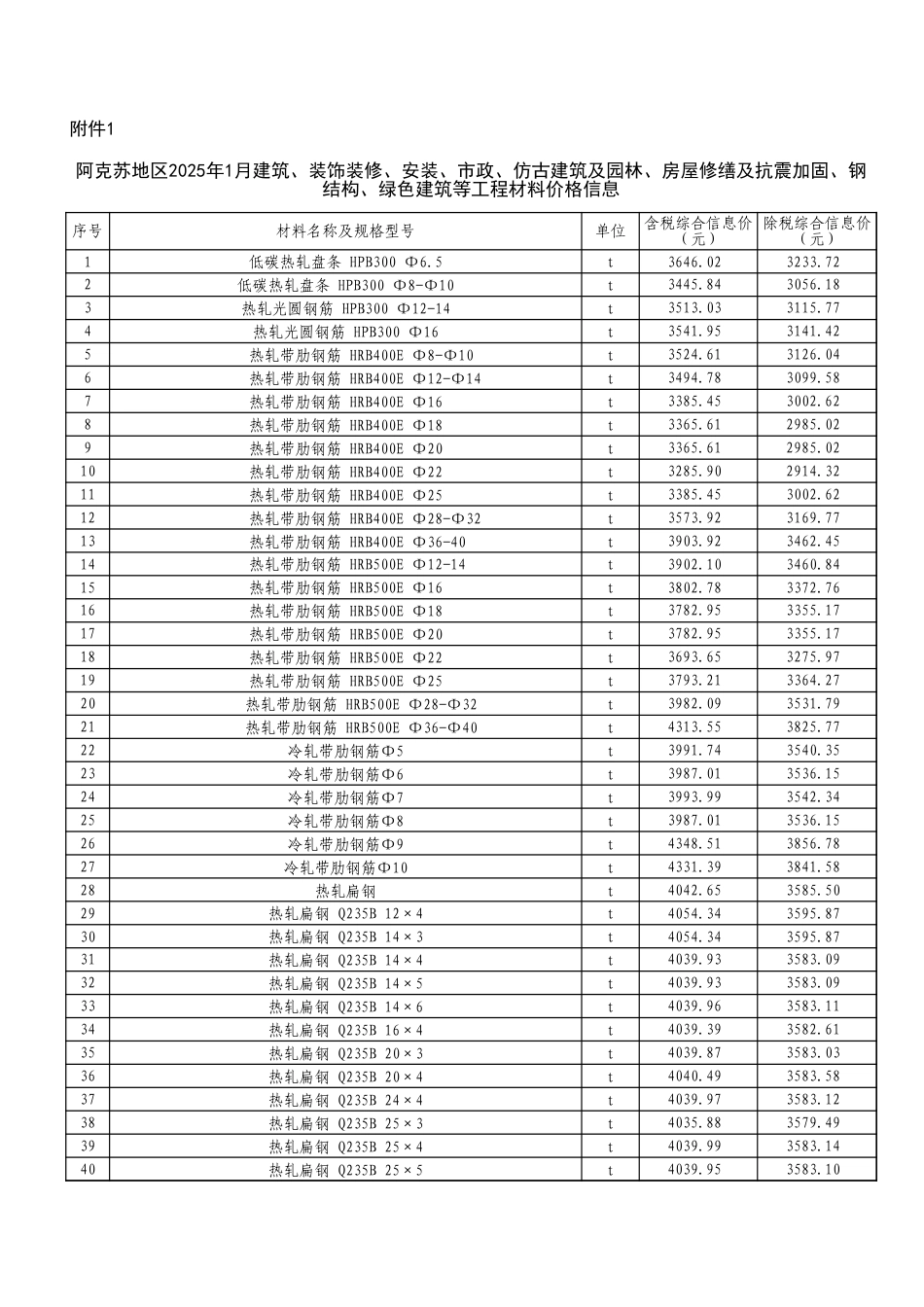 阿克苏地区2025年1月份建设工程价格信息.xls_第1页