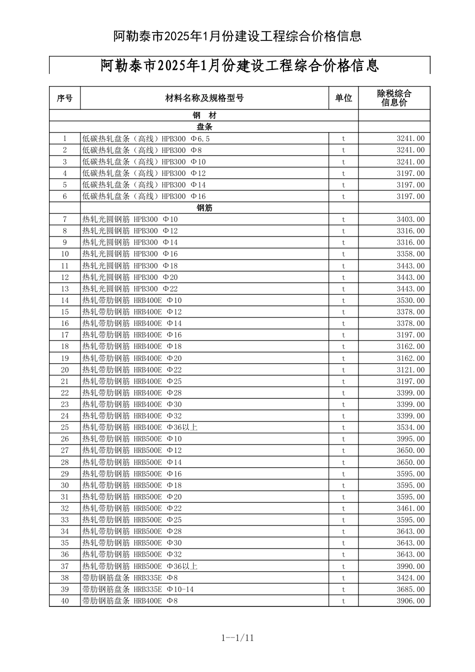 阿勒泰地区2025年1月建设工程价格信息.xls_第1页