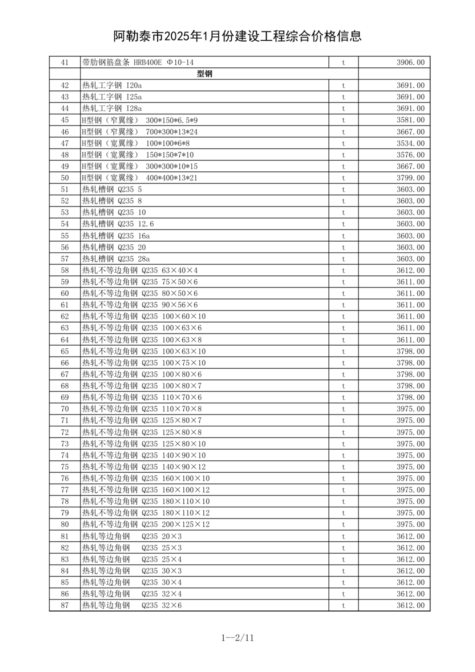 阿勒泰地区2025年1月建设工程价格信息.xls_第2页