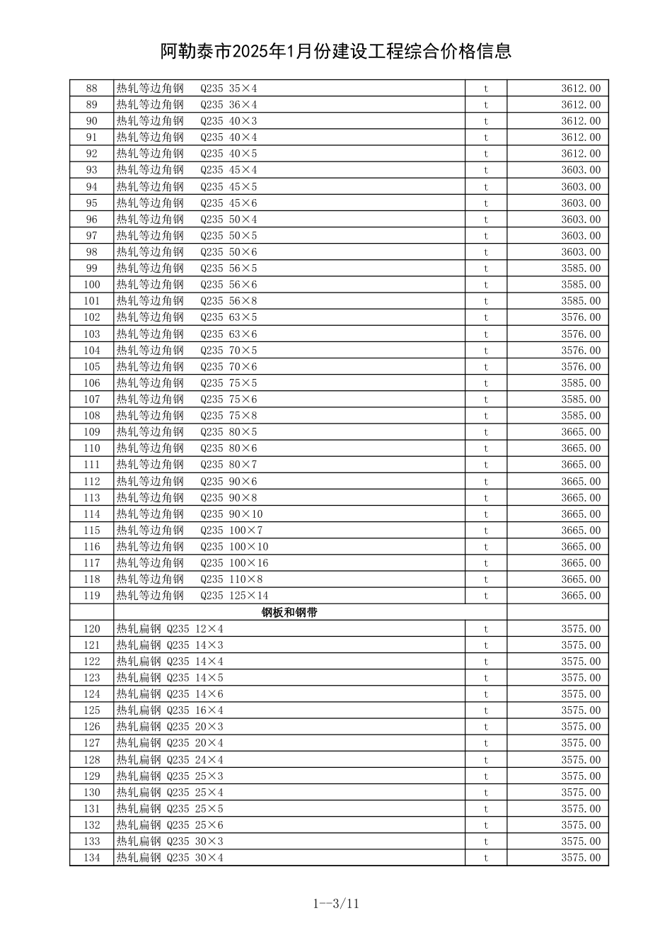 阿勒泰地区2025年1月建设工程价格信息.xls_第3页