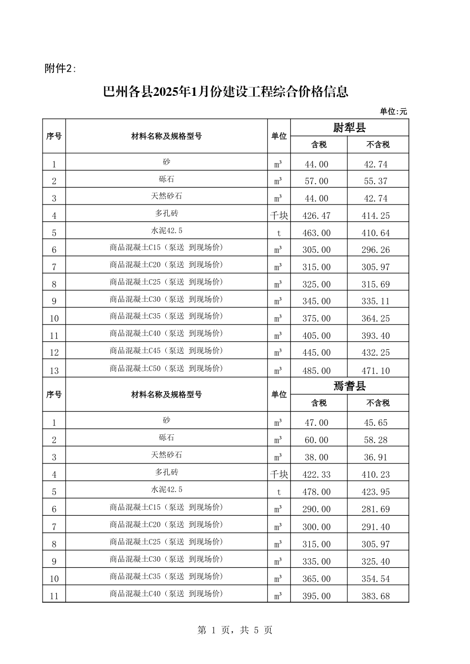 巴音郭楞蒙古自治州巴州各县2025年1月份建设工程综合价格信息.xls_第1页