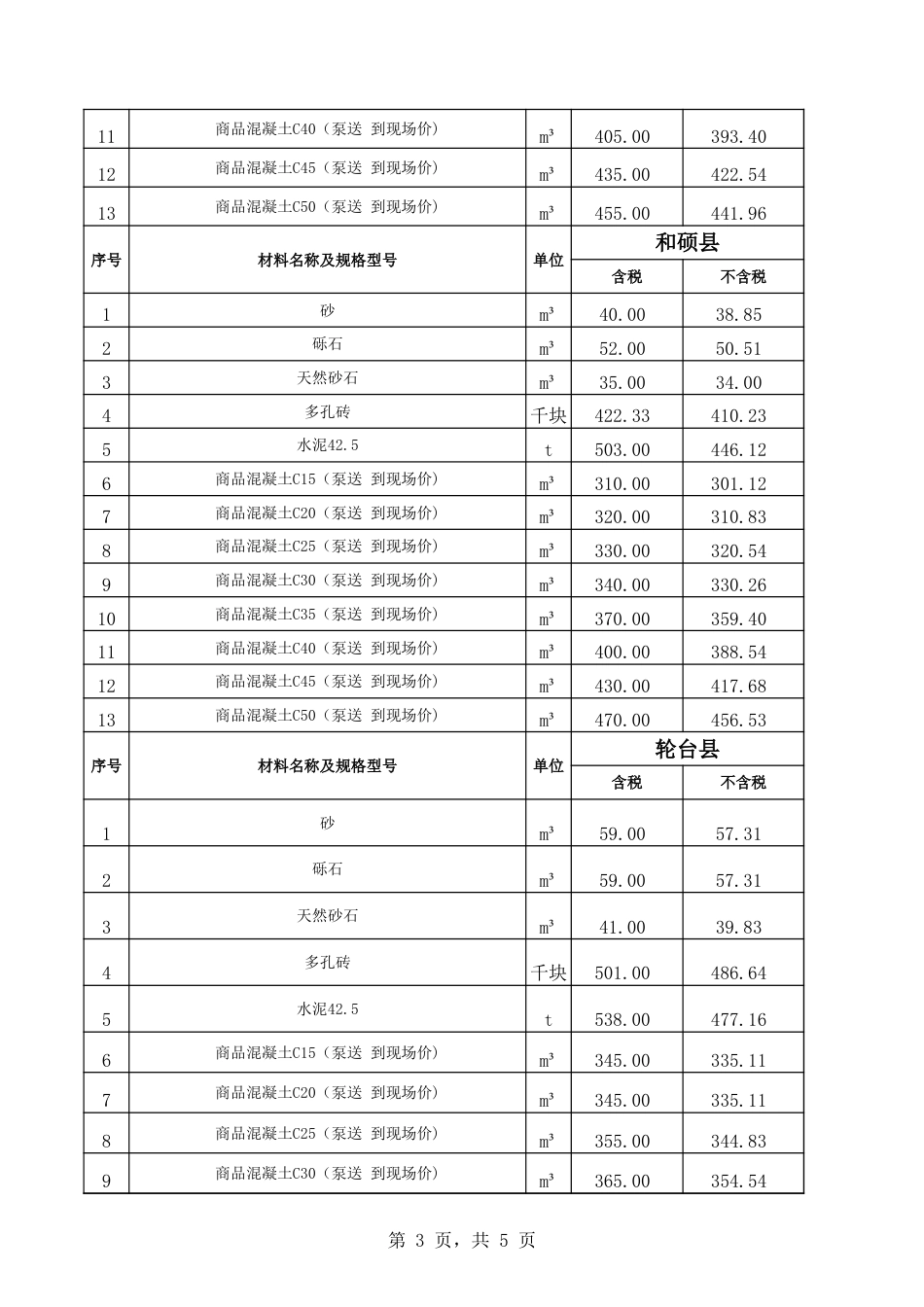 巴音郭楞蒙古自治州巴州各县2025年1月份建设工程综合价格信息.xls_第3页