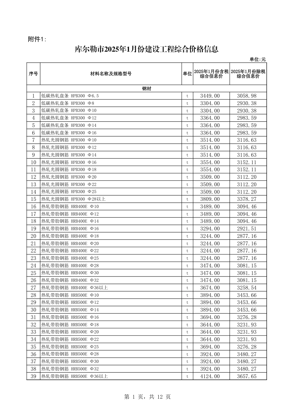 巴音郭楞蒙古自治州库尔勒市2025年1月份建设工程综合价格信息.xls_第1页