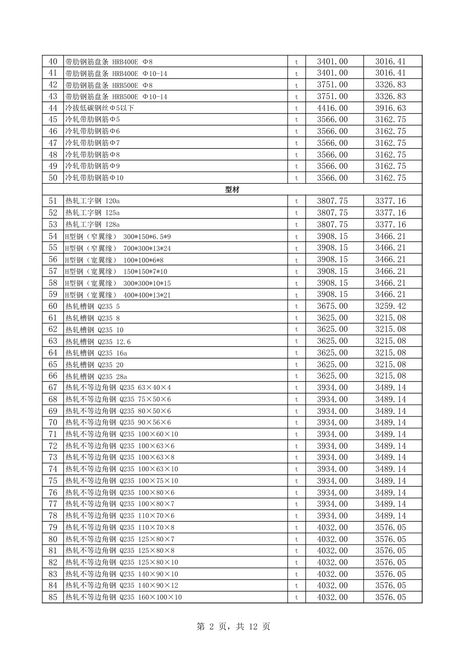 巴音郭楞蒙古自治州库尔勒市2025年1月份建设工程综合价格信息.xls_第2页