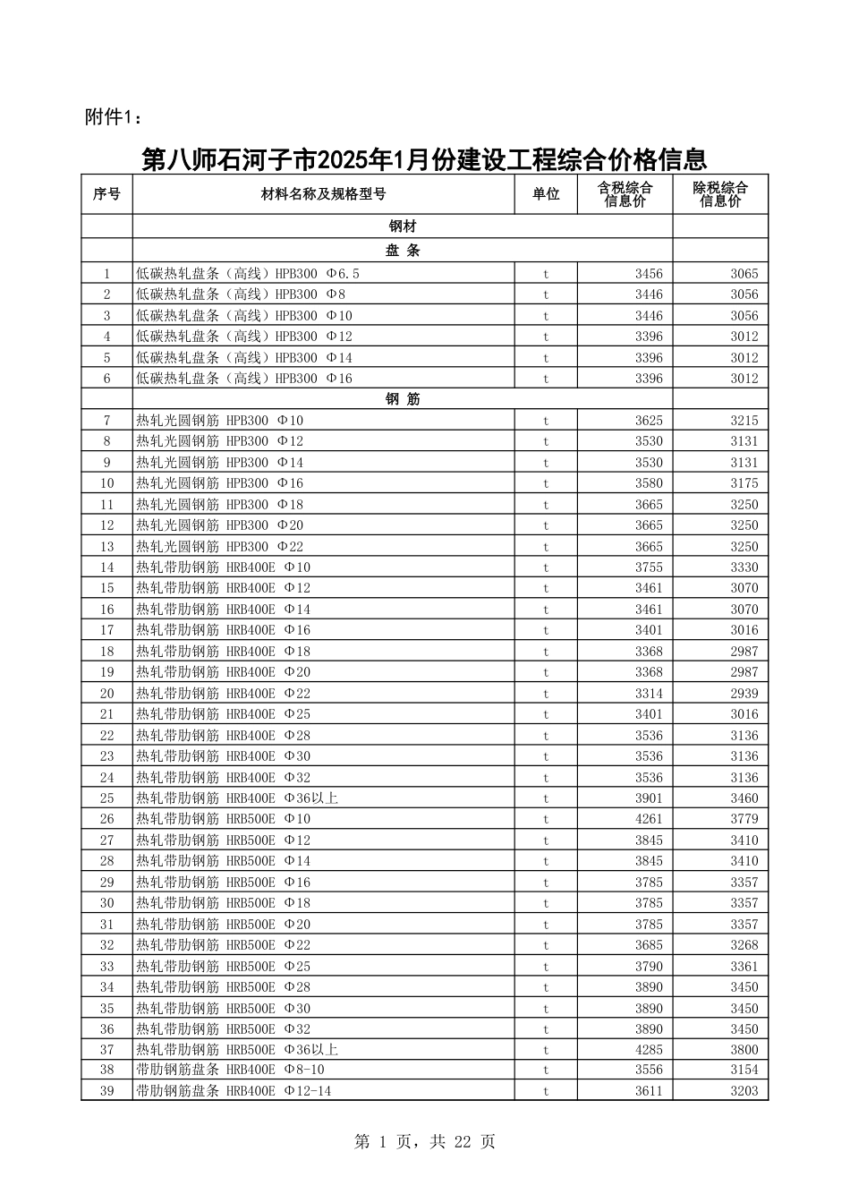 第八师石河子市2025年1月份建设工程综合价格信息.xls_第1页