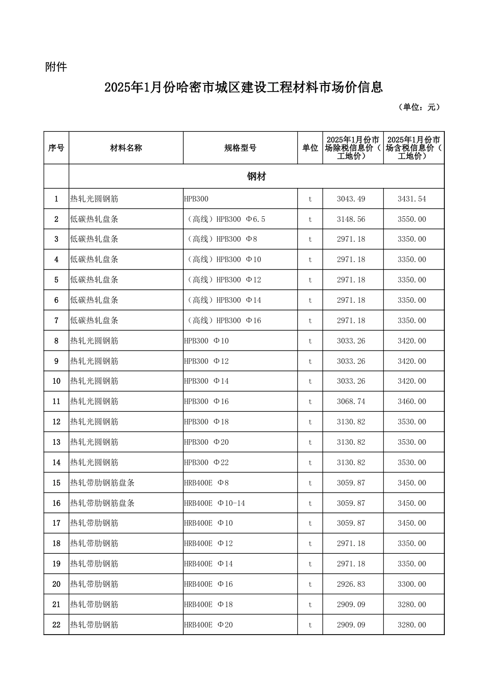 哈密市2025年1月份建设工程价格信息（确定稿）.xlsx_第1页