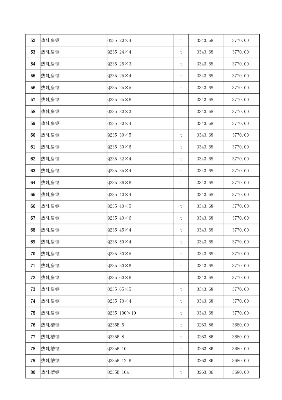 哈密市2025年1月份建设工程价格信息（确定稿）.xlsx_第3页