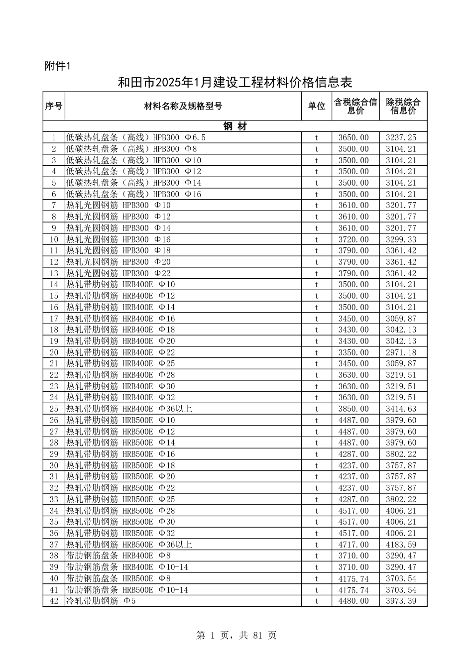 和田地区2025年1月份建设工程材料价格信息表.xlsx-.xlsx_第1页