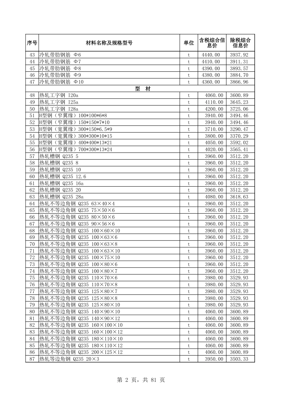 和田地区2025年1月份建设工程材料价格信息表.xlsx-.xlsx_第2页