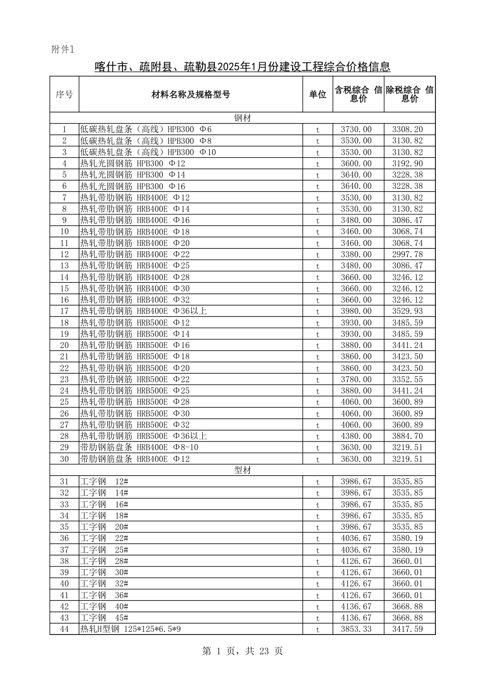 喀什地区2025年1月份建设工程综合价格信息.xlsx_第1页