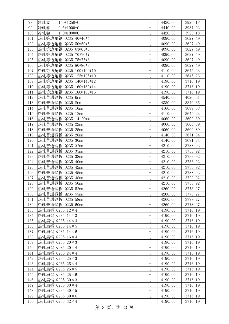 喀什地区2025年1月份建设工程综合价格信息.xlsx_第3页