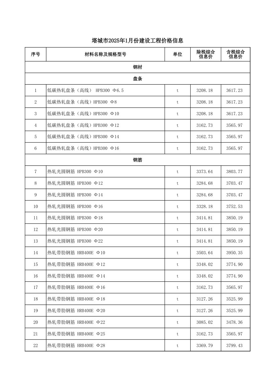 塔城地区2025年1月份建设工程价格信息.xls_第1页