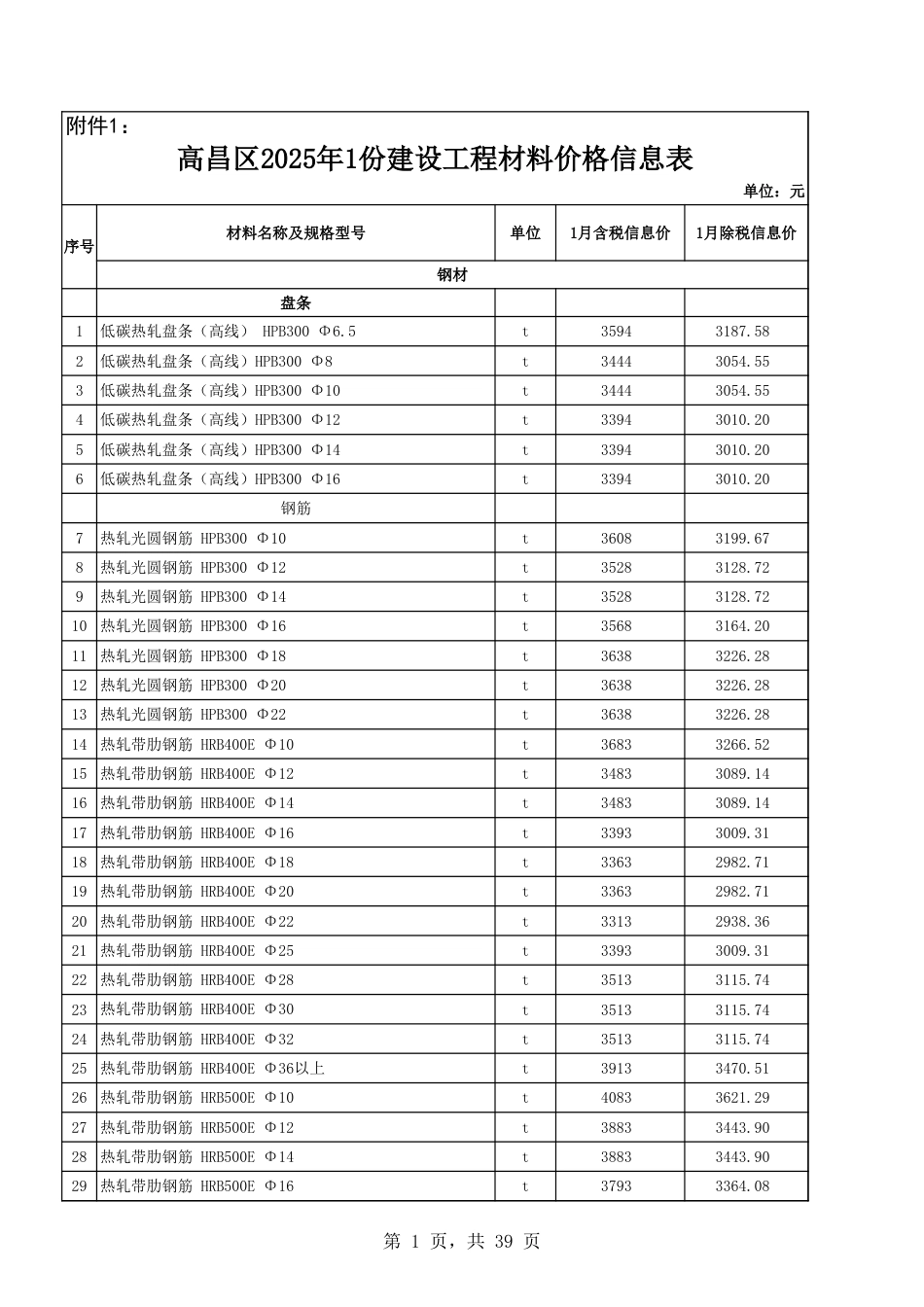 吐鲁番市2025年1月份建设工程综合价格信息.xls_第1页