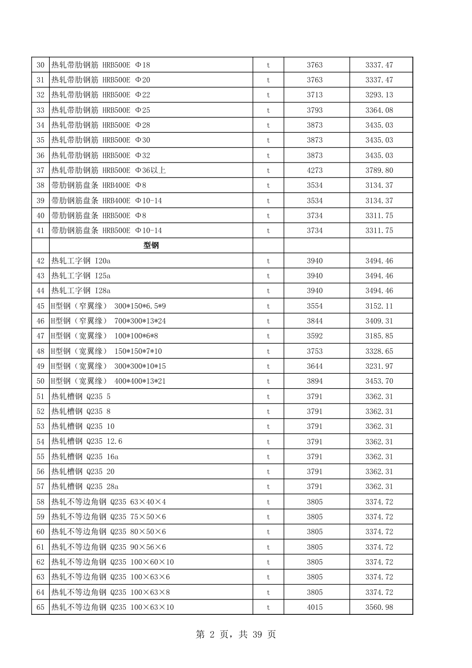 吐鲁番市2025年1月份建设工程综合价格信息.xls_第2页