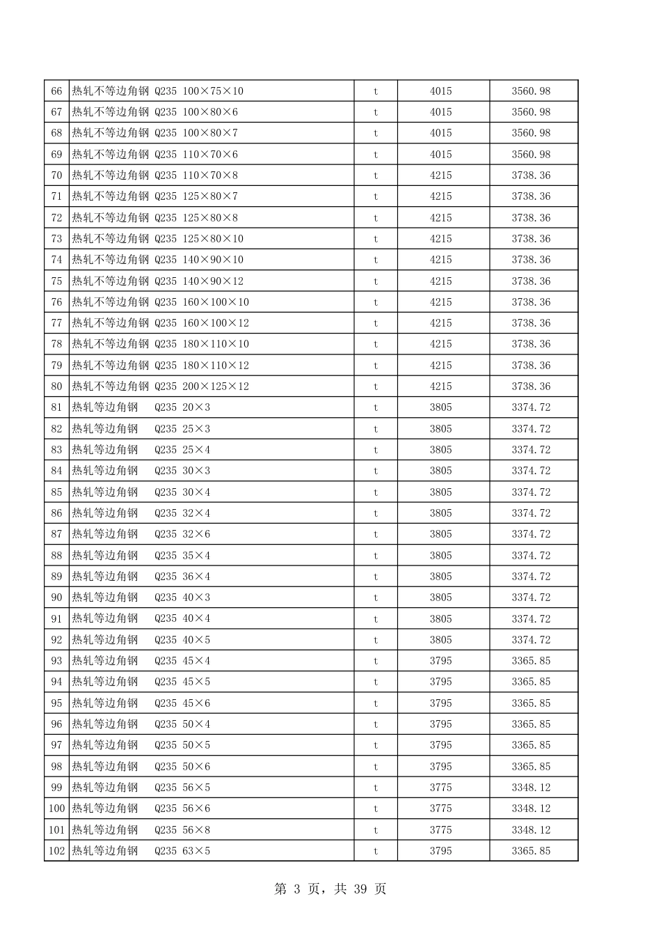 吐鲁番市2025年1月份建设工程综合价格信息.xls_第3页