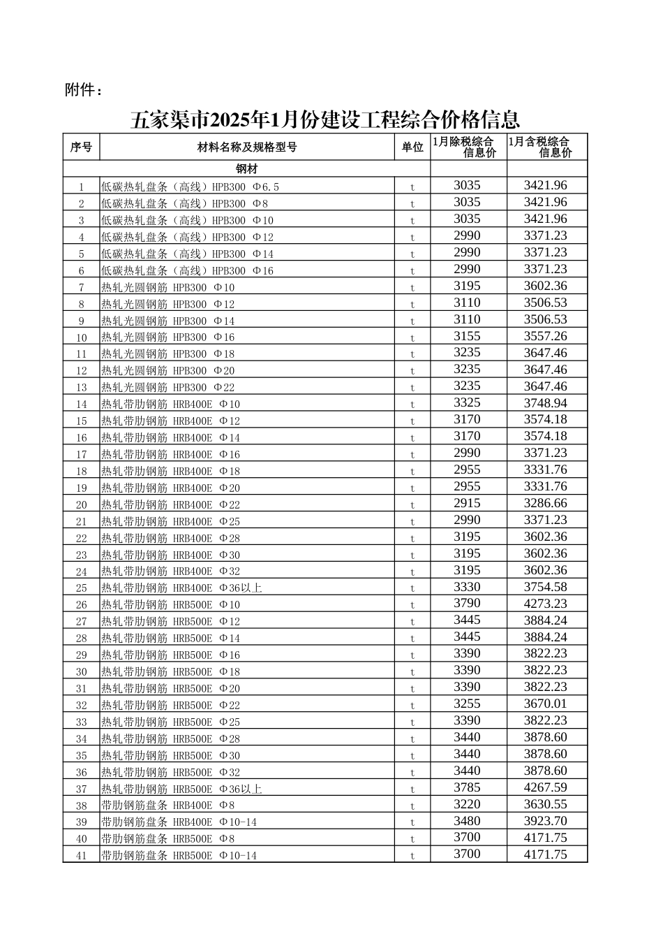 五家渠市2025年1月建设工程综合价格信息.xlsx_第1页