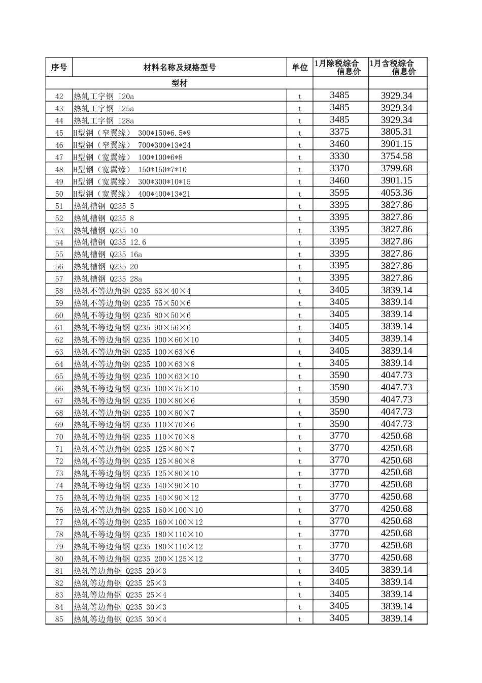 五家渠市2025年1月建设工程综合价格信息.xlsx_第2页