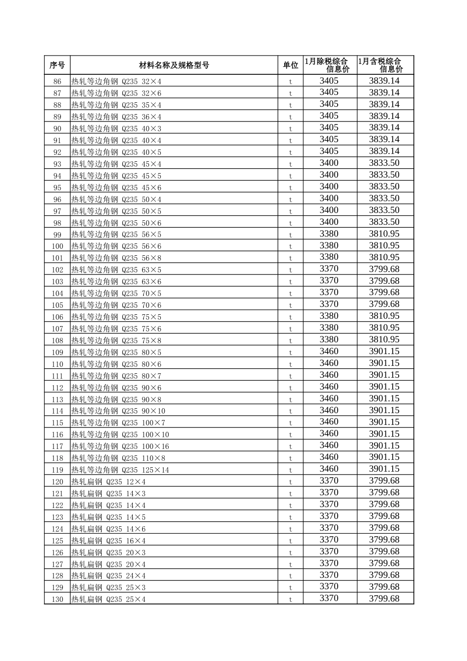 五家渠市2025年1月建设工程综合价格信息.xlsx_第3页