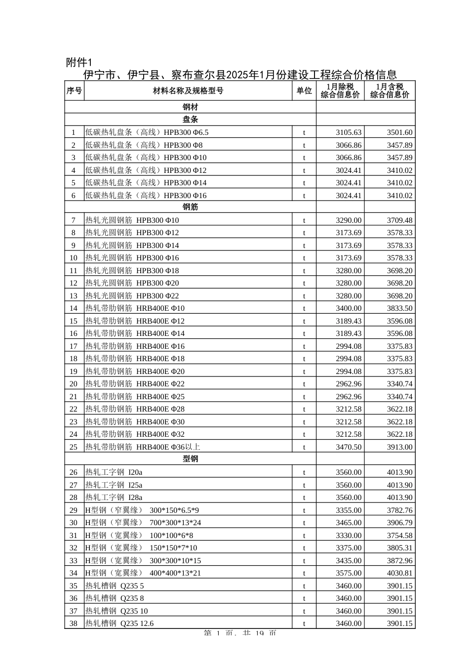 伊犁哈萨克自治州2025年1月伊犁州直价格信息.xlsx_第1页