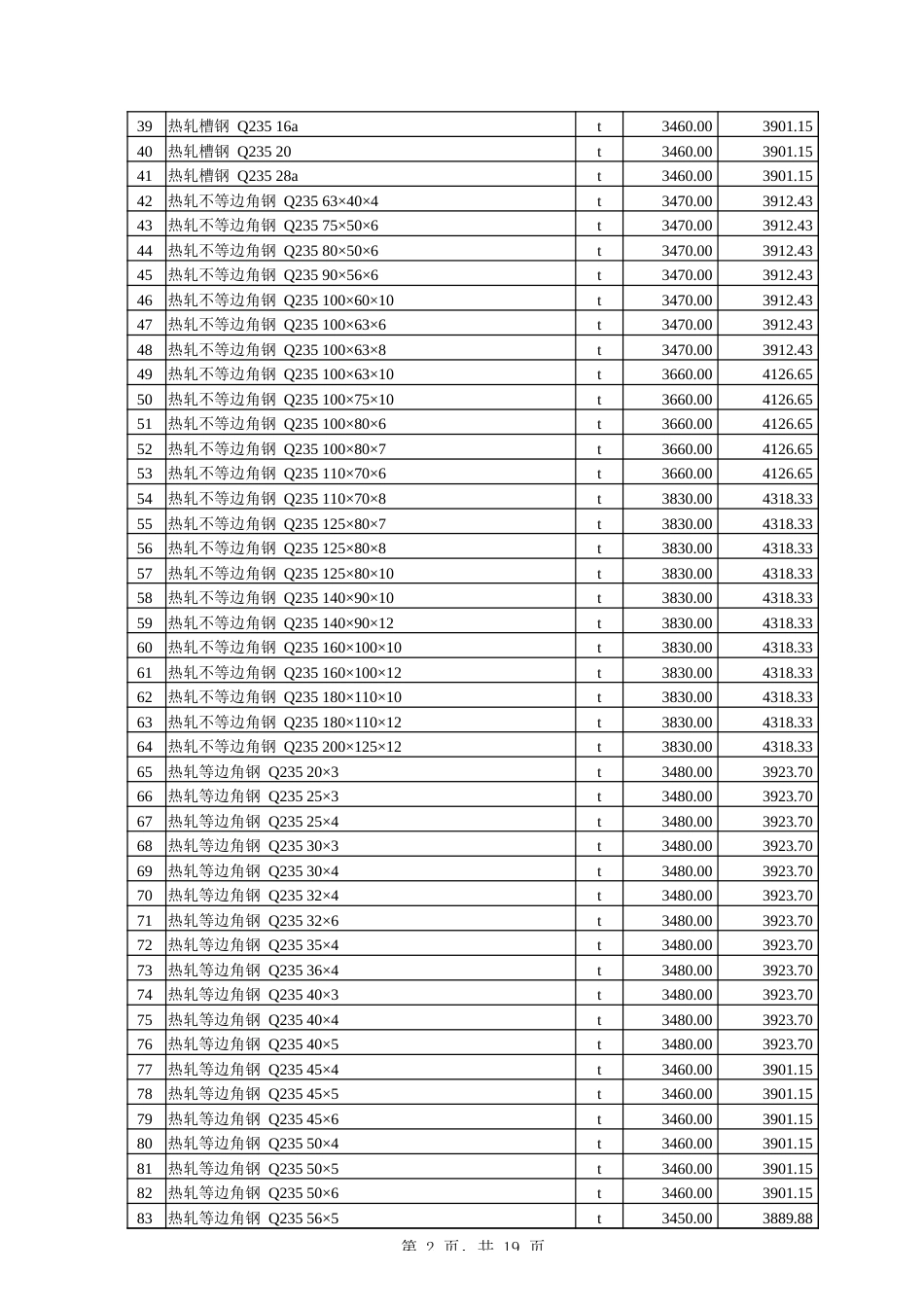 伊犁哈萨克自治州2025年1月伊犁州直价格信息.xlsx_第2页