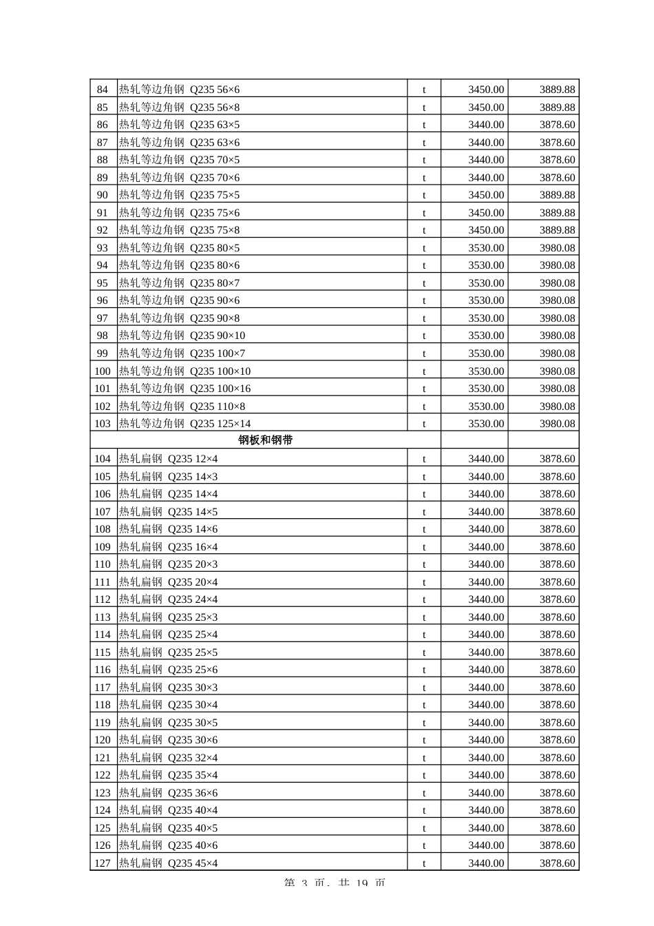 伊犁哈萨克自治州2025年1月伊犁州直价格信息.xlsx_第3页