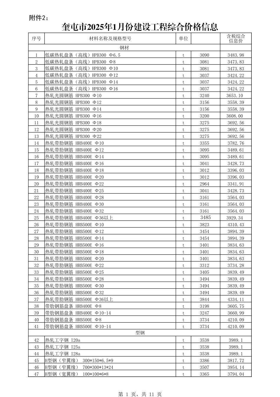 伊犁哈萨克自治州奎屯市2025年1月份建设工程综合价格信息1.xlsx_第1页