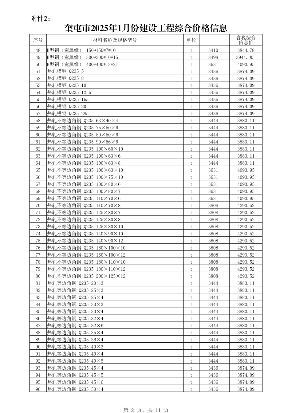 伊犁哈萨克自治州奎屯市2025年1月份建设工程综合价格信息1.xlsx_第2页