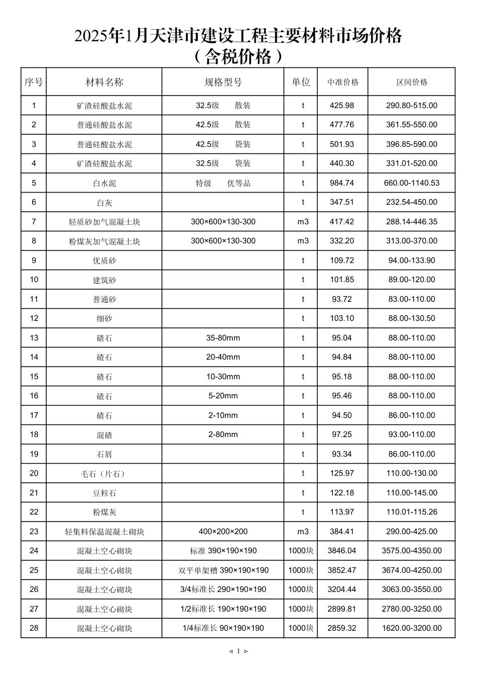 2025年1月天津建设工程主要材料市场价格-天津.pdf_第1页