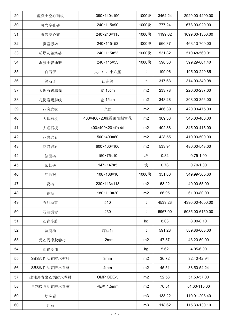 2025年1月天津建设工程主要材料市场价格-天津.pdf_第2页