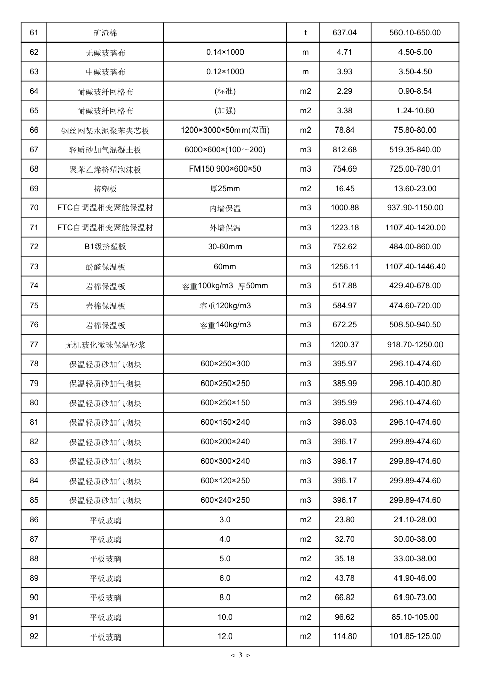 2025年1月天津建设工程主要材料市场价格-天津.pdf_第3页